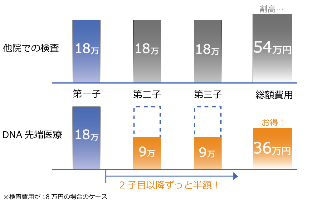 DNA永久保証05031